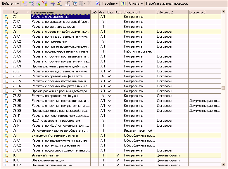 Поставщики план счетов