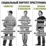Уголовный кодекс российской федерации